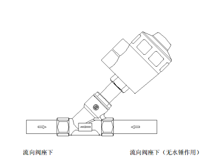 气动角座阀安装图