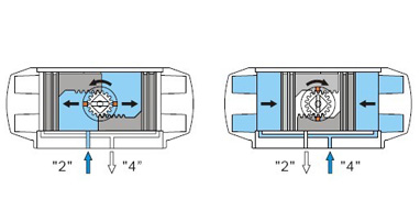 气动阀门执行器工作原理（单作用，双作用）