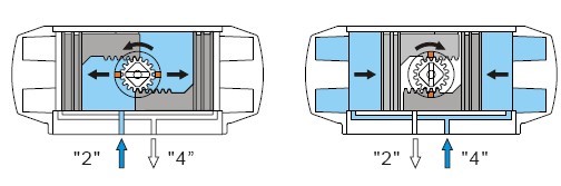 双作用气动执行器工作原理