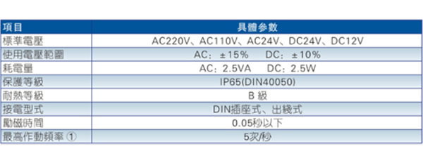 3V100系列电磁阀