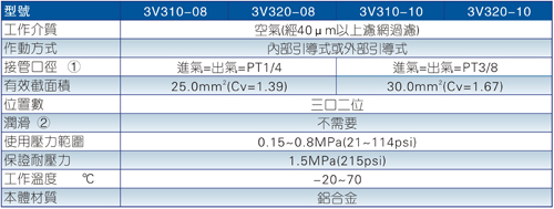 3V300系列电磁阀