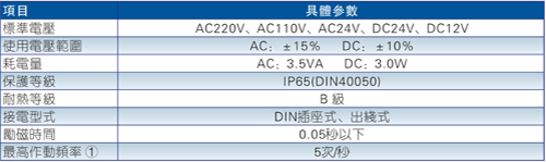 3V300系列电磁阀