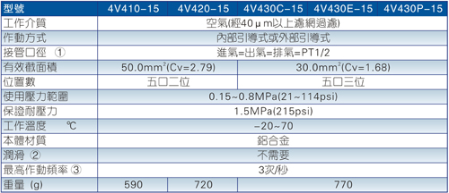 4V系列电磁阀