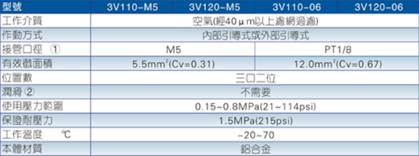 3V100系列电磁阀