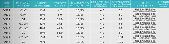 法兰角座阀技术参数