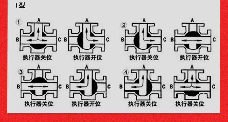 气动不锈钢三通球阀