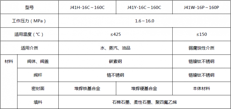 J41H截止阀