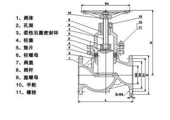 J41H截止阀