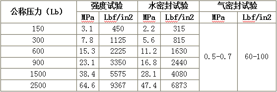 美标截止阀