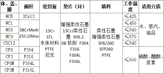 美标截止阀