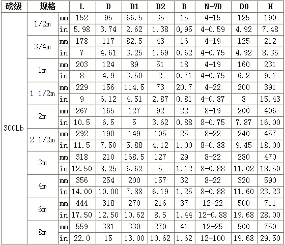 美标截止阀