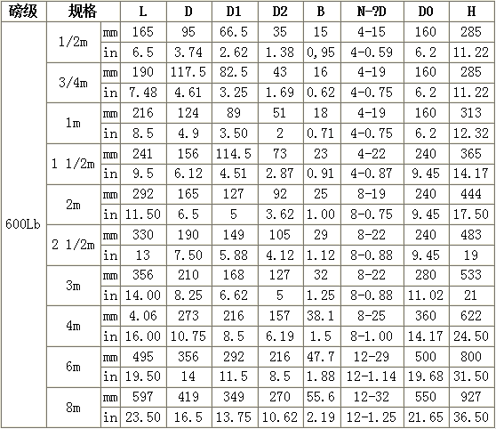 美标截止阀